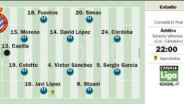 La reacción debe ser Real