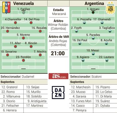 Messi inicia otra Copa América