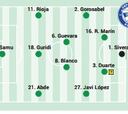 Alineación posible del Alavés ante el Girona en la Liga EA Sports