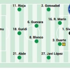 Alineación posible del Alavés ante el Girona en la Liga EA Sports