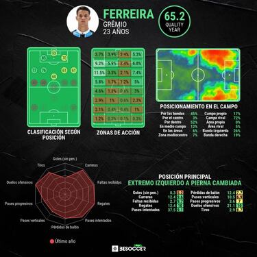 Ferreira, la gran sorpresa del fútbol brasileño en 2021