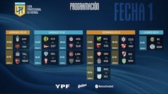 Copa de la Liga Profesional: fecha 1, fechas y horarios