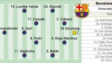 Alineación confirmada del Barcelona en la final de la Supercopa: Gavi y Szczesny se mantienen