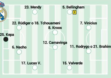 Alineación posible del Real Madrid contra el Almería hoy en LaLiga EA Sports