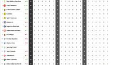 Así está la tabla del Clausura: Torneo Descentralizado