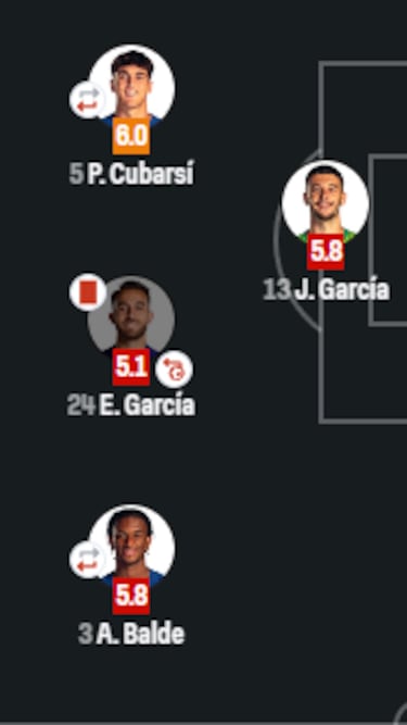 La derrota del Barcelona, protagonista de los mejores memes de las semifinales de Copa