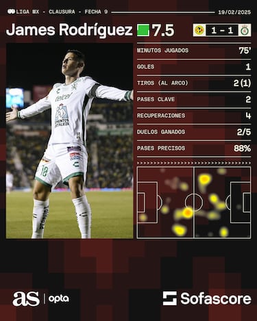 Berizzo destaca el sacrificio defensivo de James en León