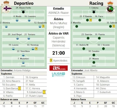 Cumbre de talento en Riazor