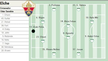 Alineación posible del Elche ante el Athletic en la Liga EA Sports