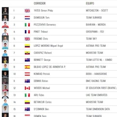 Etapa 14: clasificación del día y así queda la general del Giro