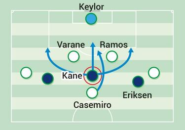 La partitura de Isco y el 3-4-3 del Tottenham