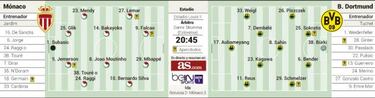 El Dortmund buscará la hazaña en un contexto de alta seguridad