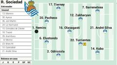 Campito de la Real Sociedad ante el Atlético de Madrid