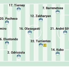 Alineación posible de la Real contra el Atlético en LaLiga EA Sports