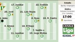 Examen y a ver el Clásico