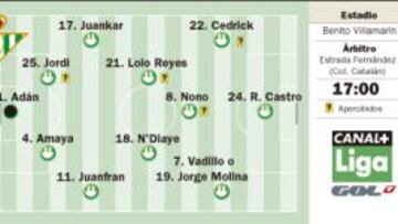 Examen y a ver el Clásico