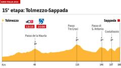 Recital colombiano con Gaviria ganador y Bernal campeón