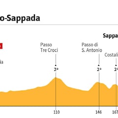 La etapa del día: 'tappone dolimítico' con cuatro puertos