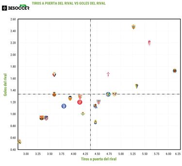 El Granada reforzará la defensa con el dinero de Bryan Zaragoza