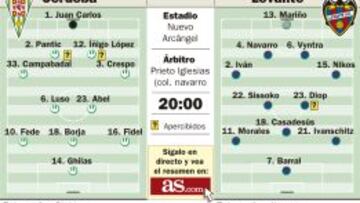 Córdoba-Levante: una extraña rivalidad de dos renacidos