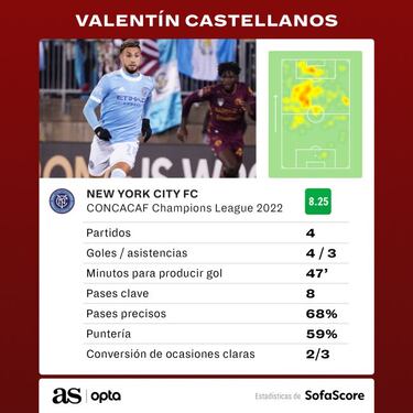 Castellanos-Talles Magno, la pareja imparable en Concacaf