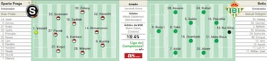 Los imbatibles de Praga