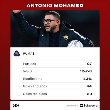 Mohamed vs Juárez reaviva disyuntiva en la Liga MX