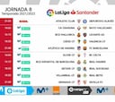 Ya se conocen los horarios de la octava jornada de Liga
