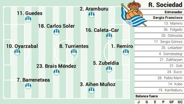 Campito de la Real Sociedad ante Barcelona