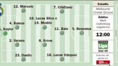 El Real Madrid se despide de Australia jugando ante el City