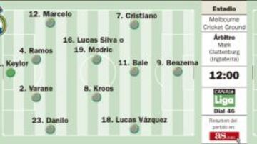 El Real Madrid se despide de Australia jugando ante el City