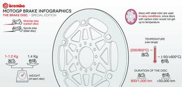 Márquez desmontó la teoría de los discos de freno en Misano