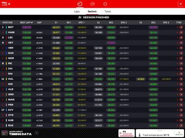 Ferrari asoma, pero regala un sector, y McLaren aún aguanta