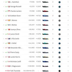 Resultados F1: clasificación del GP de Canadá y Mundial
