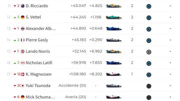 Resultados F1 Canadá 2022.