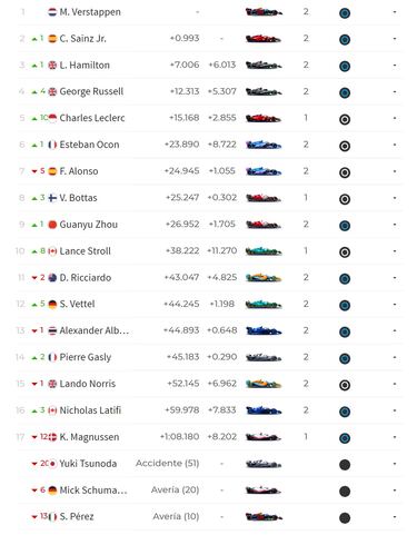 Resultados F1: clasificacin del GP de Canad y Mundial