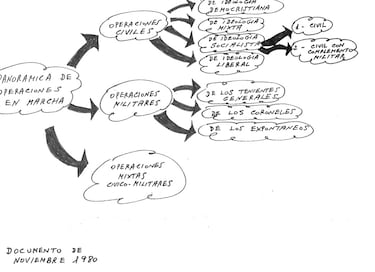 Todos los archivos desclasificados relativos al 23-F: cómo descargarlos y qué revelan sobre el intento de golpe