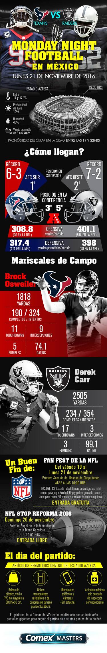 Infografía Comex Masters: Monday Night Football en México