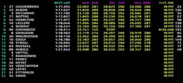 Renault y Honda salen a correr y McLaren trabaja tandas largas