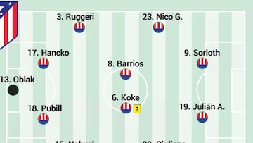 Posible once del Atlético ante el Valencia.