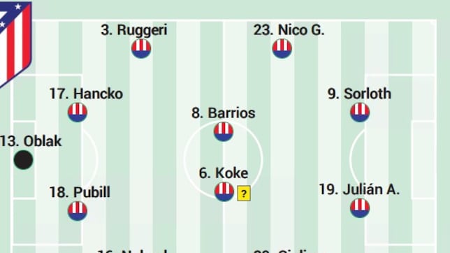 Alineación posible del Atlético hoy ante el Valencia en LaLiga EA Sports