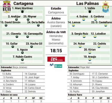 Rubén Castro es hoy la mayor amenaza para su pasado