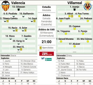 El Príncipe... de Coslada