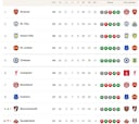 Clasificación de la Premier League 2025-2026, en directo: jornada 26ª ahora en vivo