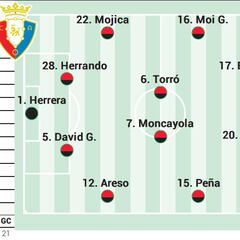 Alineación posible de Osasuna contra el Valencia en LaLiga EA Sports
