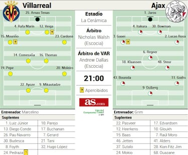 Prestigio y rotaciones