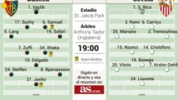 Basilea, primera parte