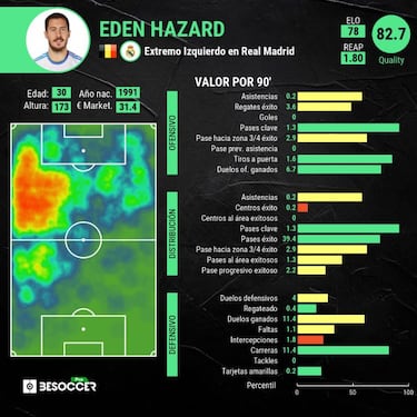 Hazard se queda sin cr¨¦dito