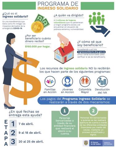 Ingreso Solidario en Colombia: ¿está exento del IVA el aporte?