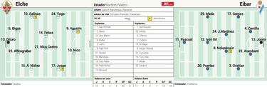 Nico Fernndez apunta esta noche al Eibar y al liderato